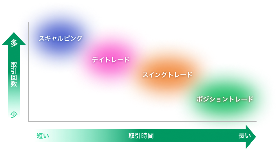 FXのトレード手法